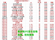 爱游戏:FC首尔主场告捷，抢先晋级