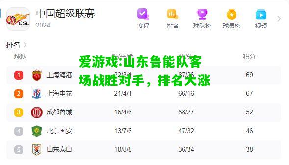 爱游戏:山东鲁能队客场战胜对手，排名大涨