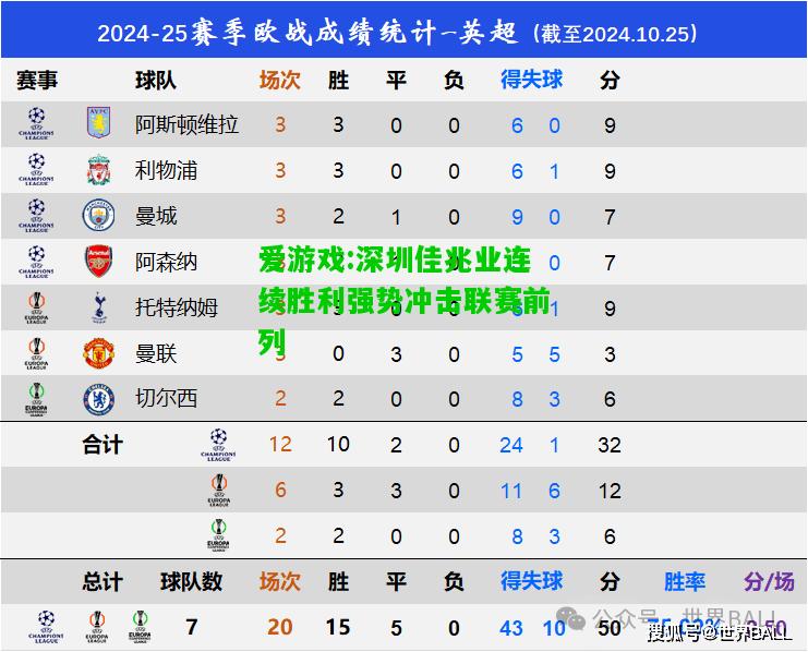 爱游戏:深圳佳兆业连续胜利强势冲击联赛前列