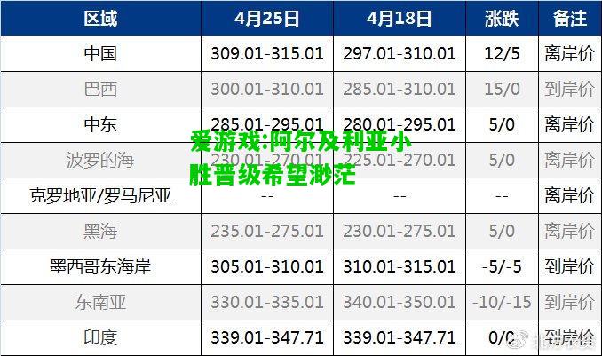 爱游戏:阿尔及利亚小胜晋级希望渺茫