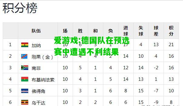 爱游戏:德国队在预选赛中遭遇不利结果
